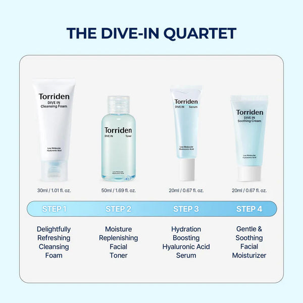 Torriden DIVE-IN Hydrating Trial Kit – 4-Piece Travel Skincare Set